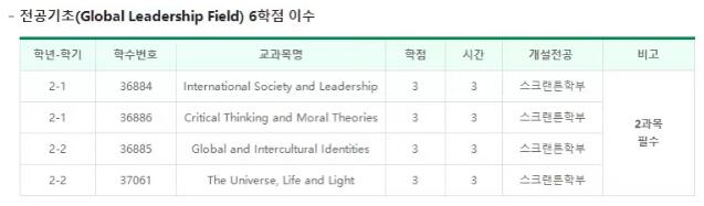 韩国留学