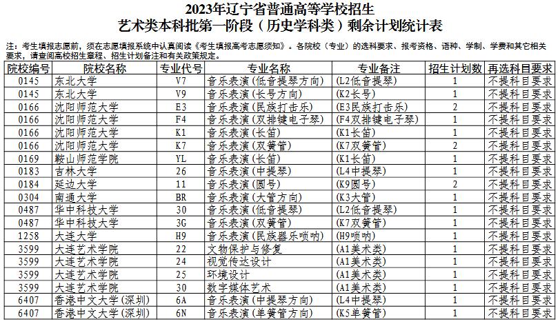 辽宁高考