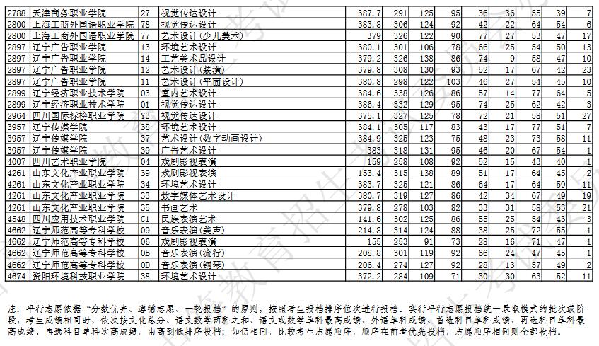 辽宁高考