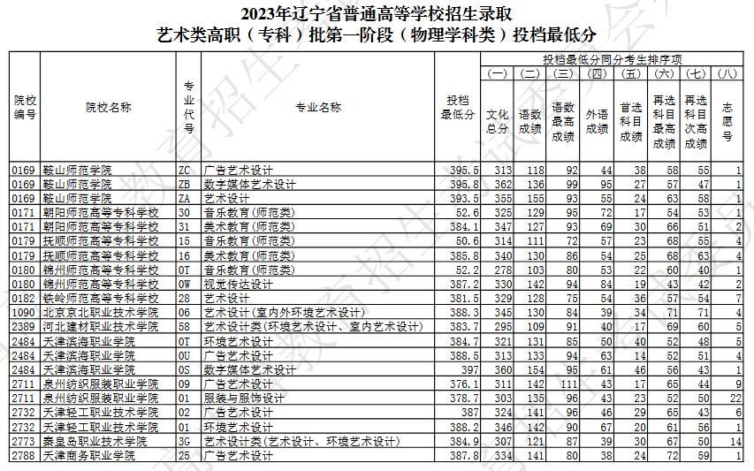 辽宁高考