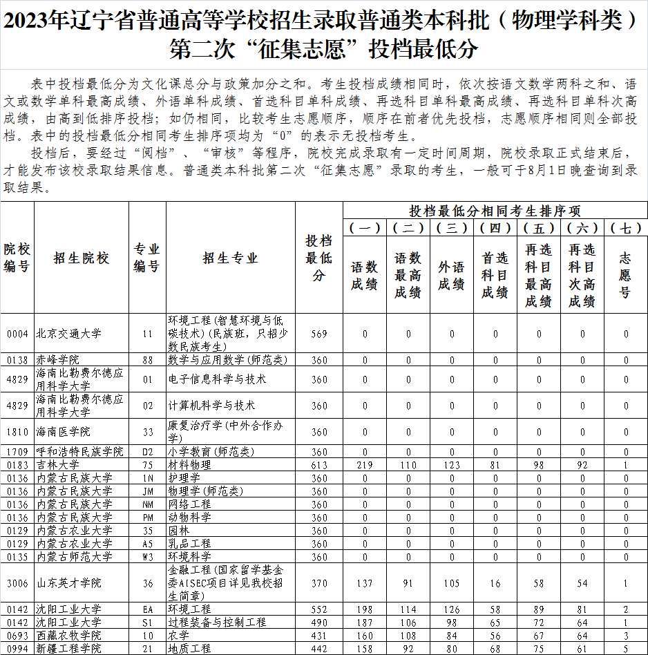 辽宁高考