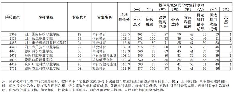 辽宁高考