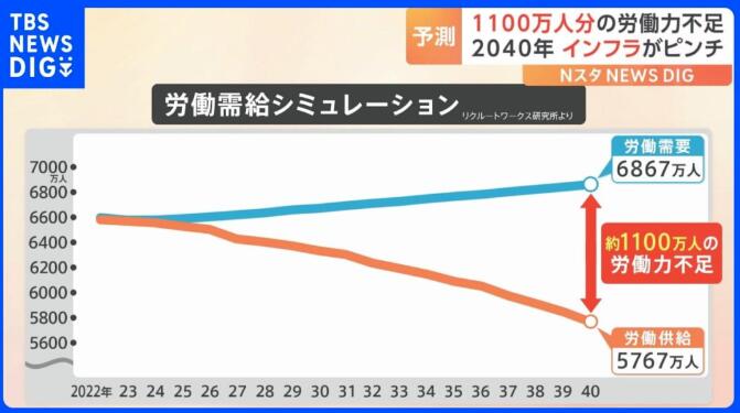 日本留学