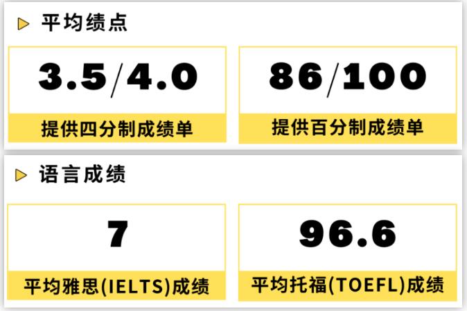 香港中文大学（深圳）