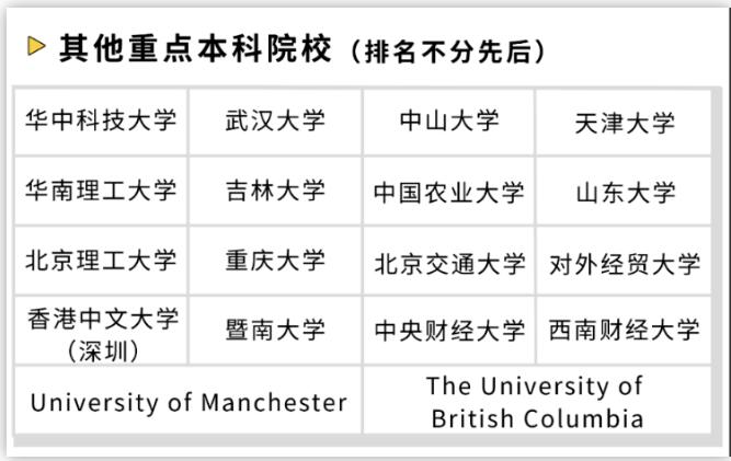 香港中文大学（深圳）