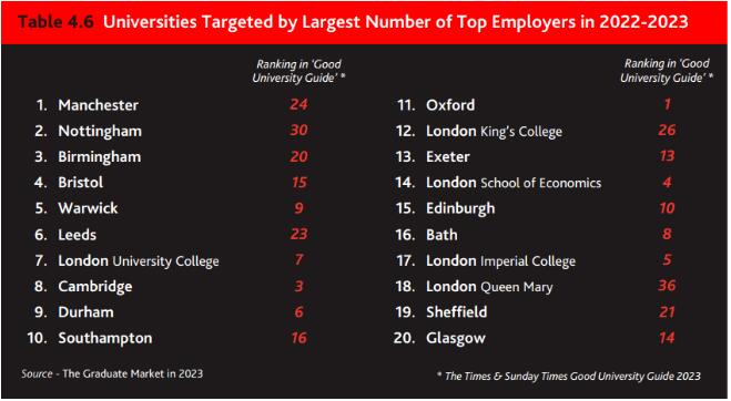 英国留学