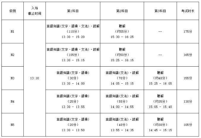 日语能力考