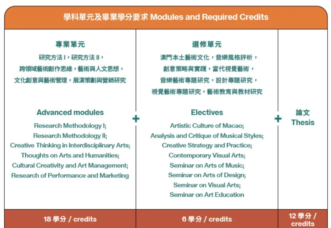 港澳留学|一年制硕士