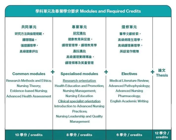 港澳留学|一年制硕士