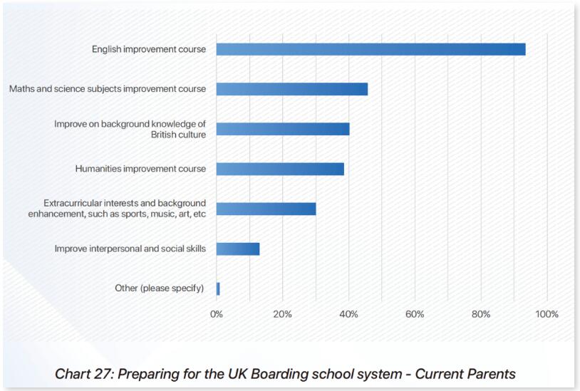 英国留学