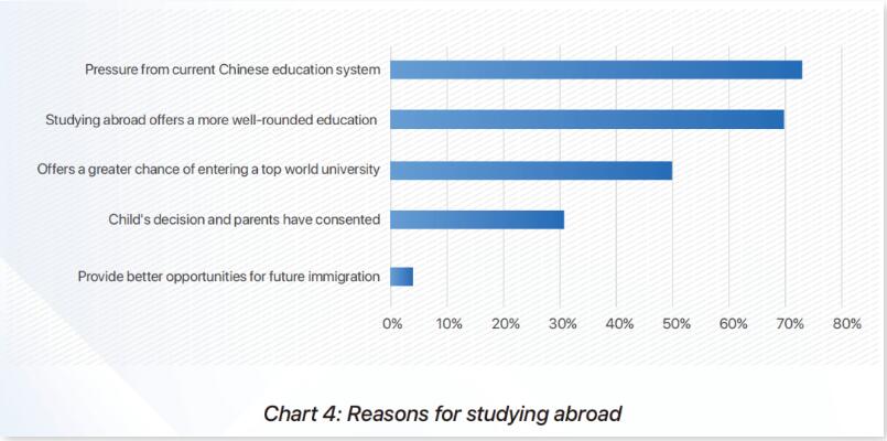 英国留学