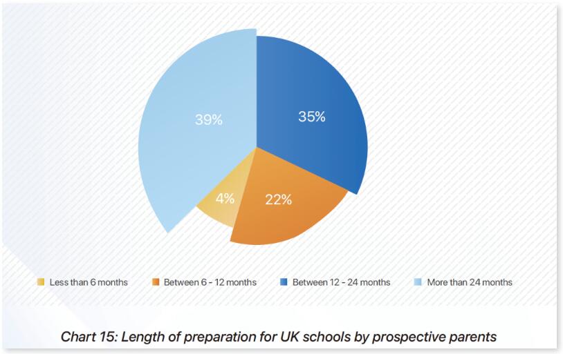 英国留学