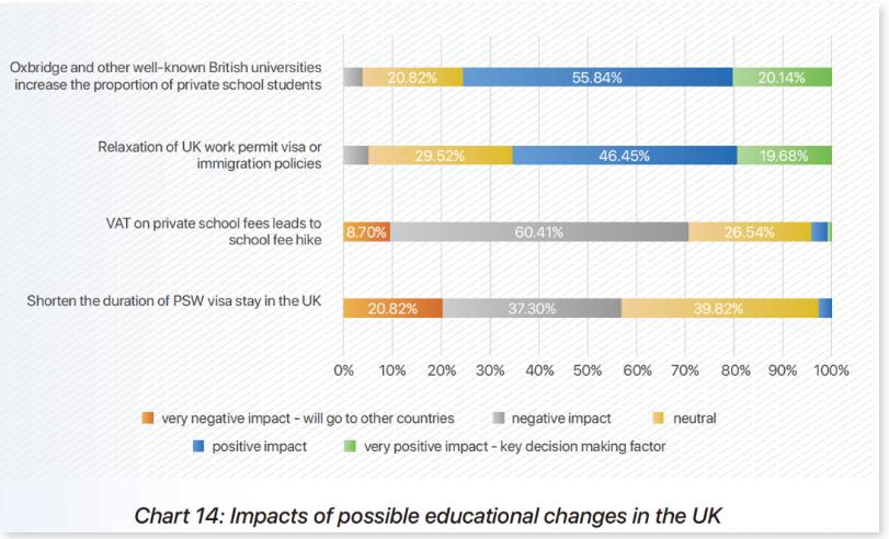 英国留学