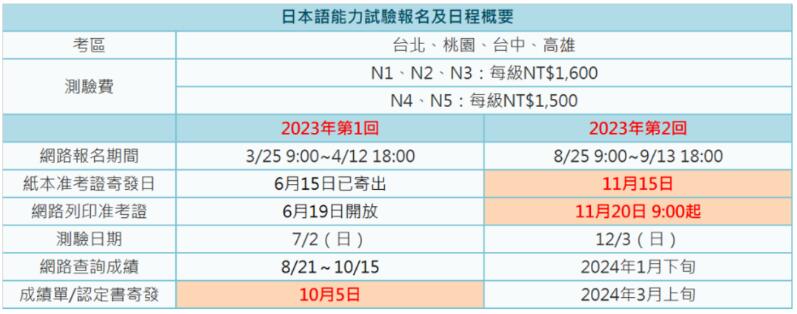 日语能力考