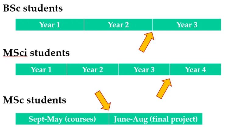 皇家霍洛威大学