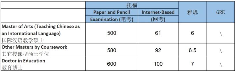 南洋理工大学