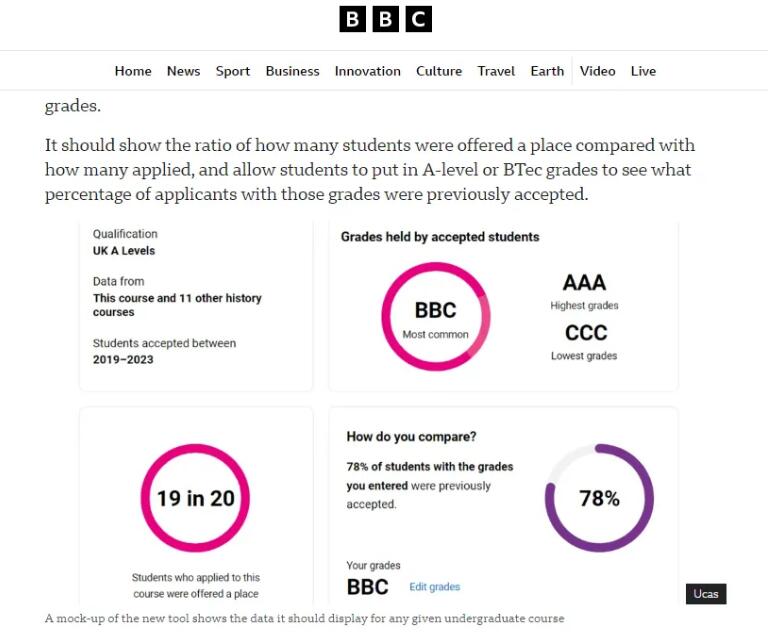 英国留学