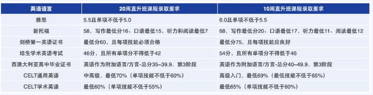 西澳大学