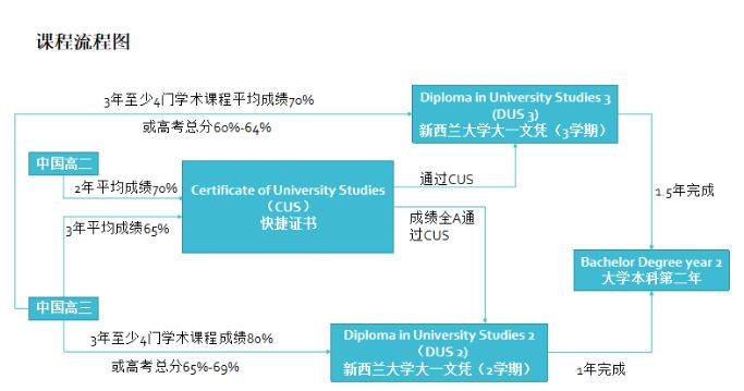 新西兰林肯大学