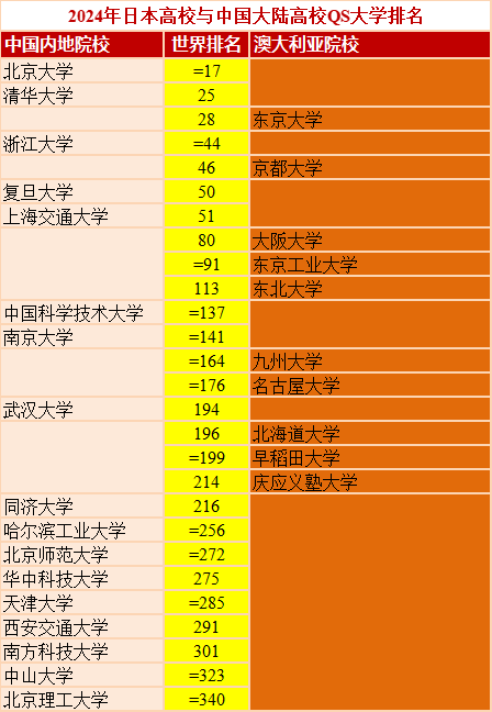 日本留学