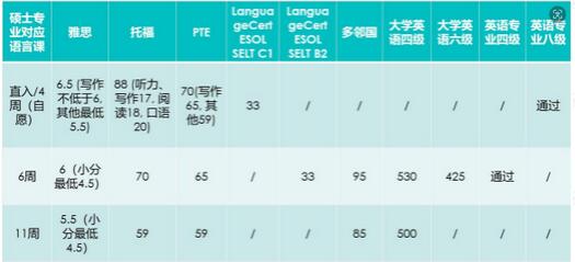 北安普顿大学