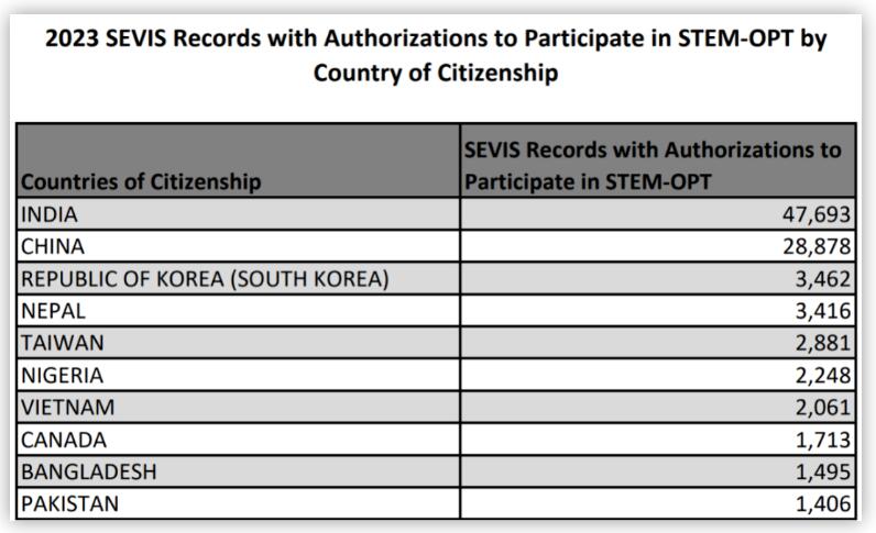 美国留学