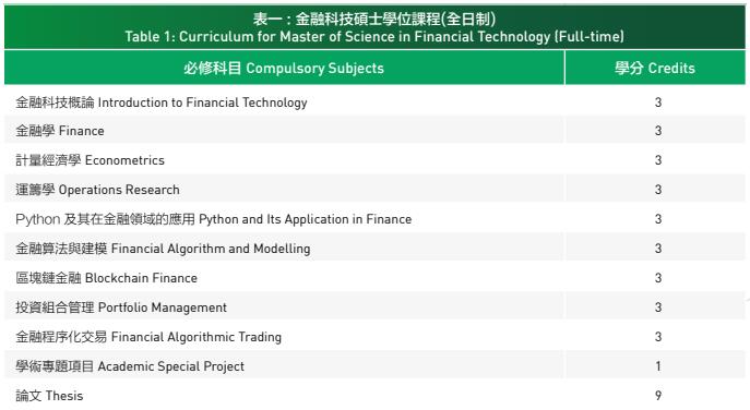 澳门城市大学