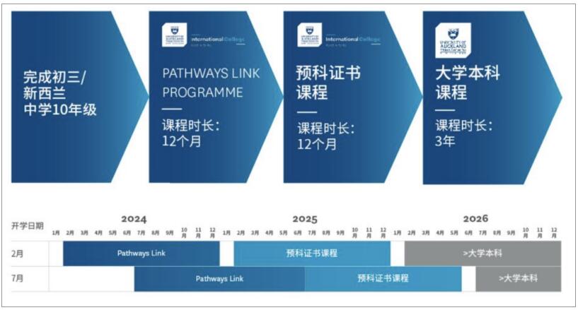 新西兰留学