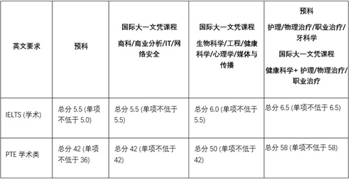 乐卓博大学