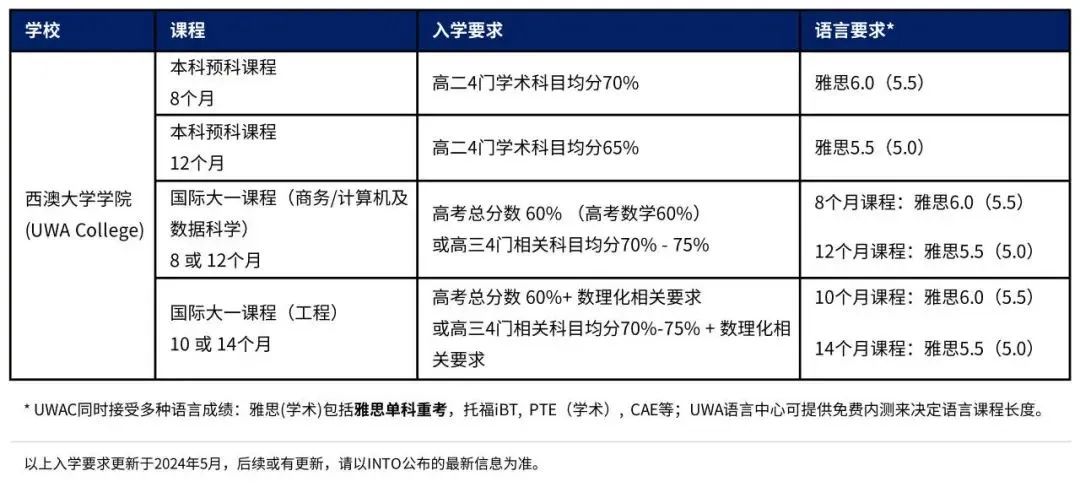 西澳大学