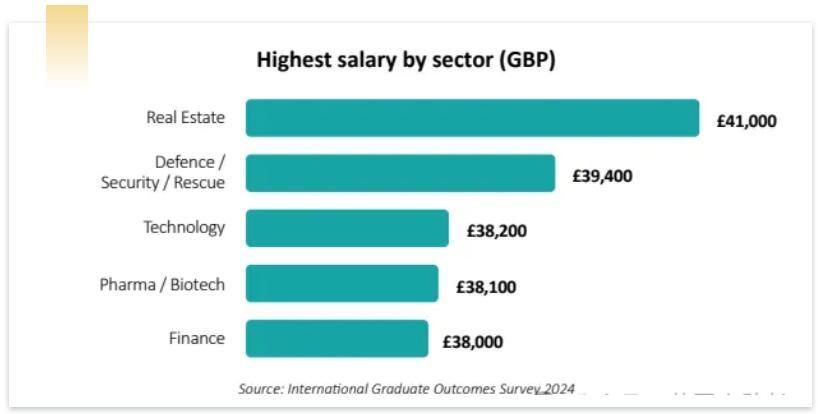 英国留学