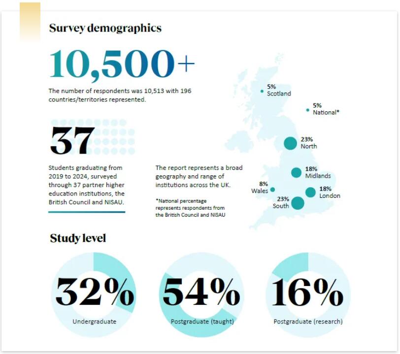 英国留学