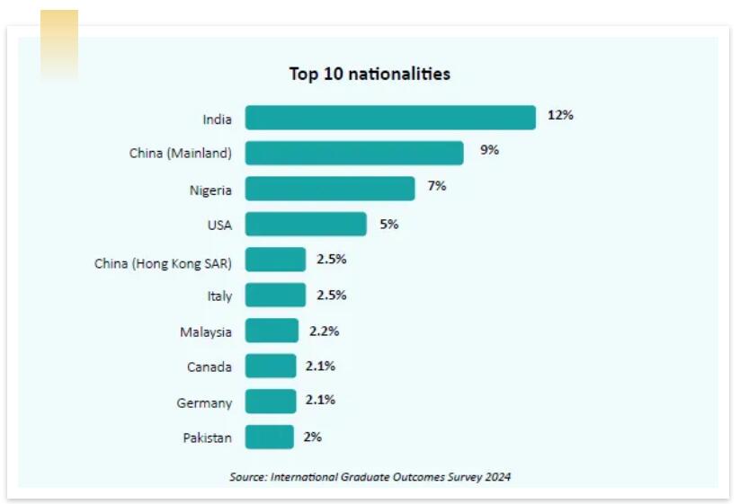 英国留学