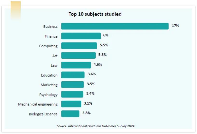 英国留学