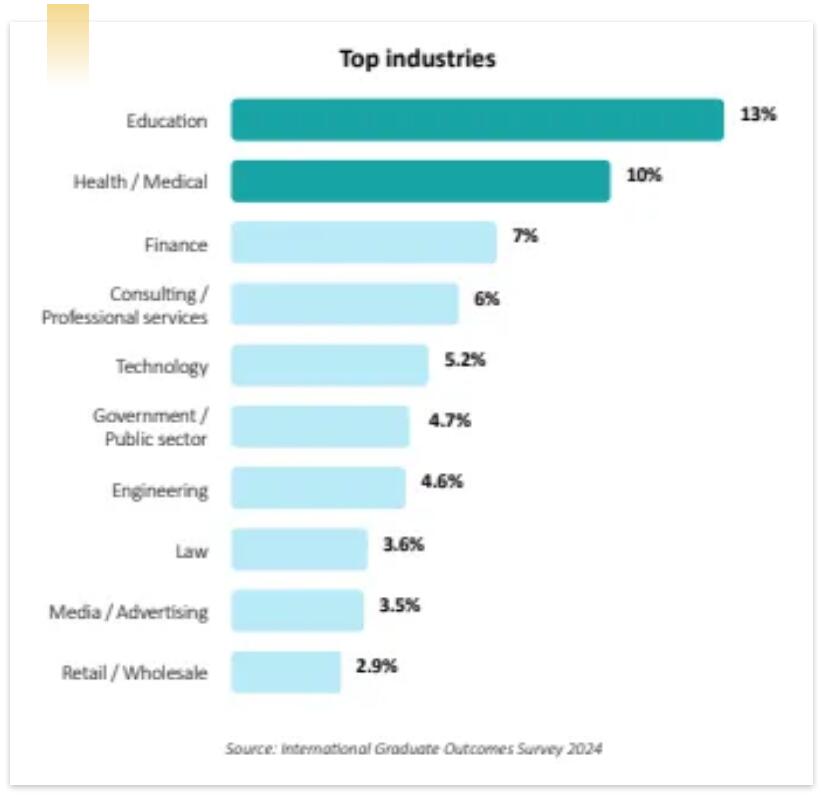 英国留学