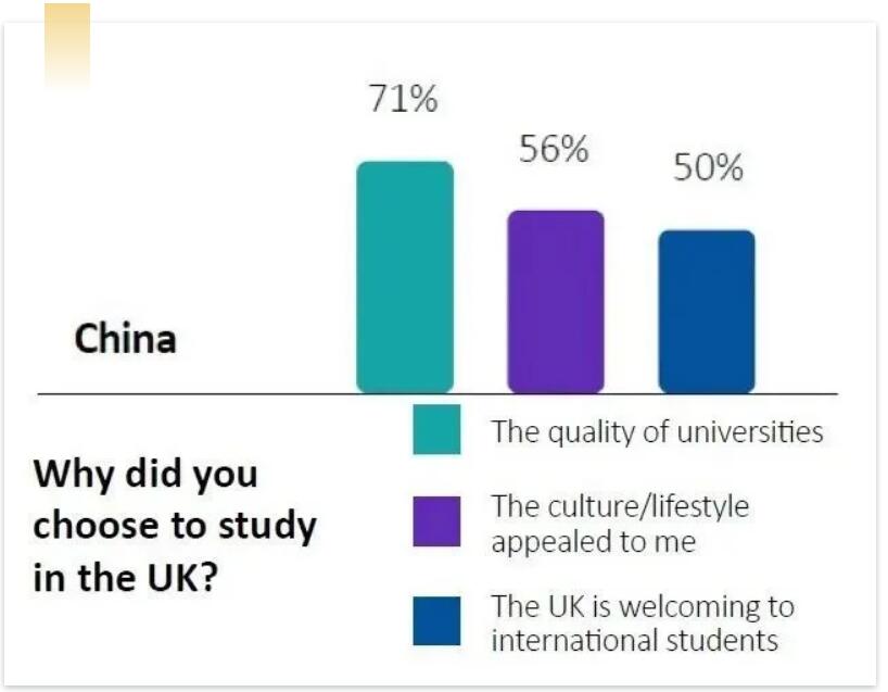 英国留学