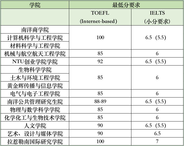 新加坡留学|新加坡南洋理工大学