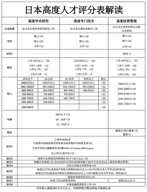 日本永驻