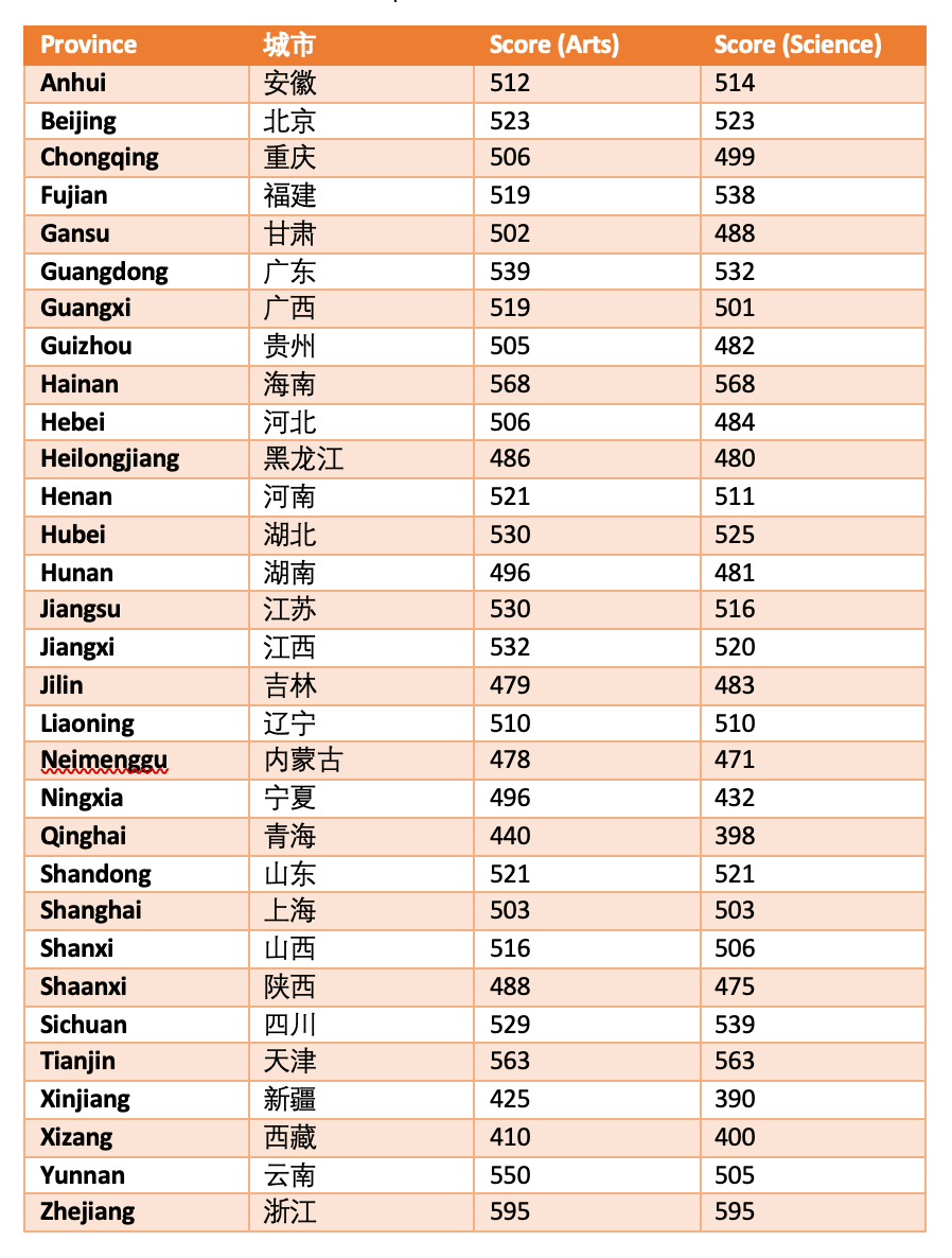 奥克兰理工大学