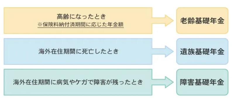 日本年金制度