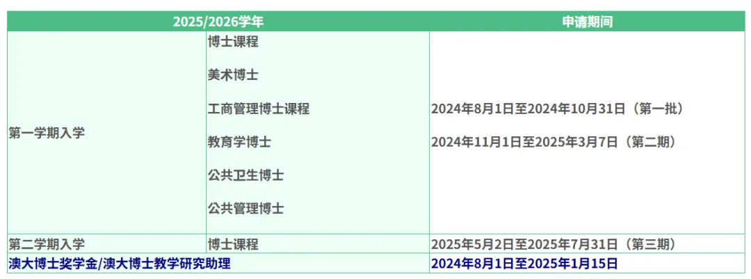 澳门大学博士