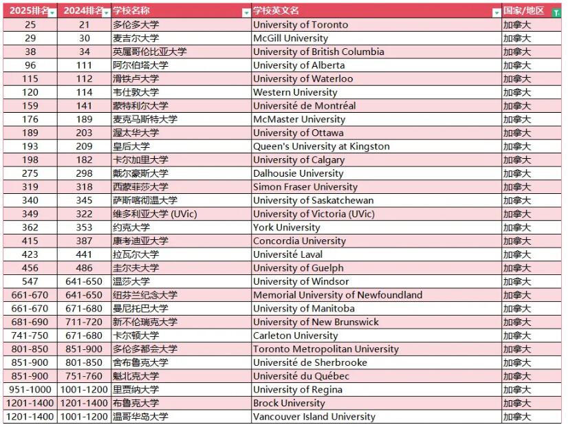 多伦多大学