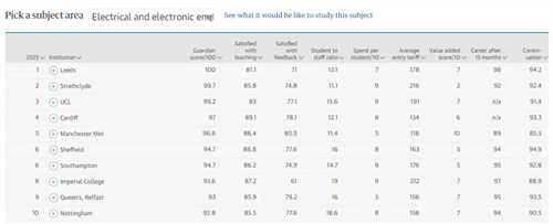 英国大学排名