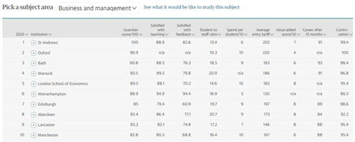 英国大学排名