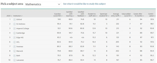英国大学排名