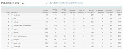 英国大学排名