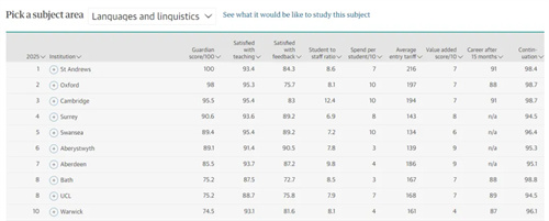 英国大学排名
