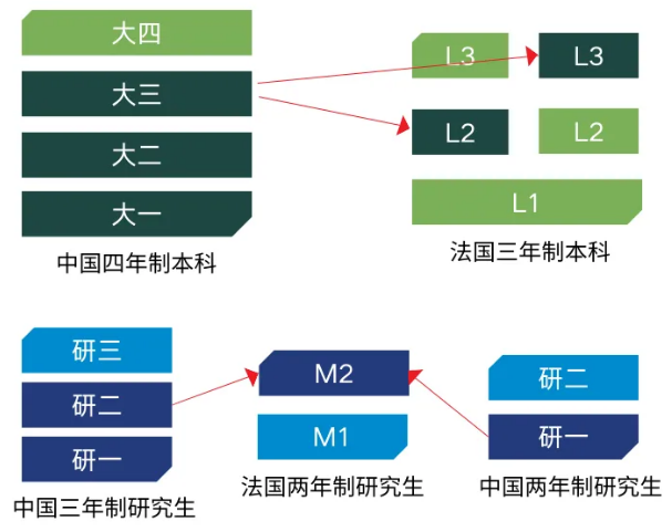 法国留学申请