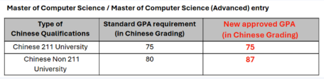 悉尼大学