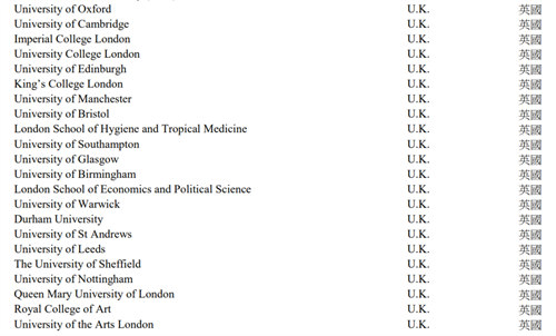 英国留学